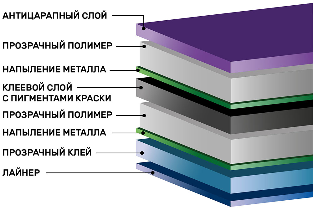 Зеркальная тонировочная пленка Scorpio Dark Blue R15