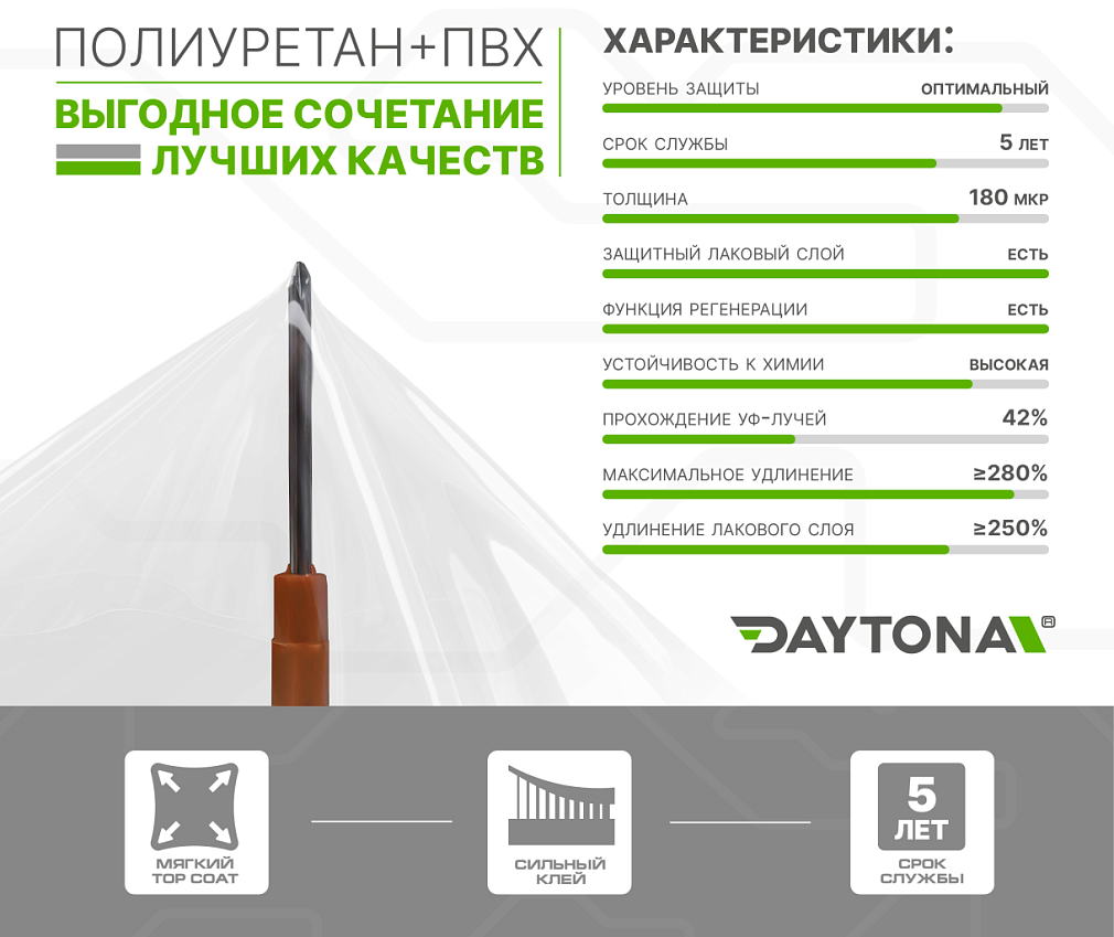Гибридный полиуретан DAYTONA PPF H400 прозрачная матовая плёнка