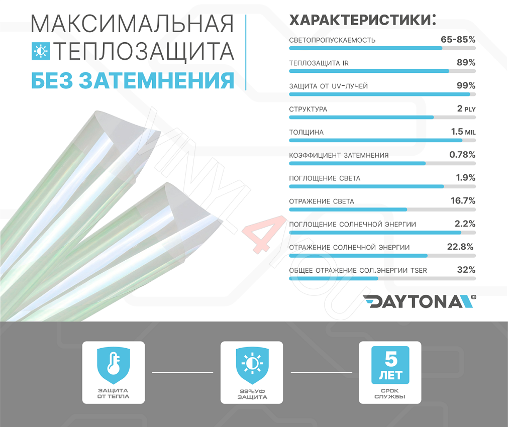 Атермальная тонировка хамелеон DAYTONA SAR 65%-85% IR90