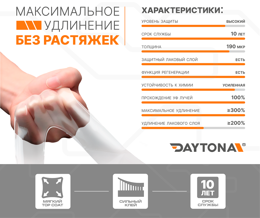 Прозрачная матовая полиуретановая пленка DAYTONA PPF Silk Matte S400