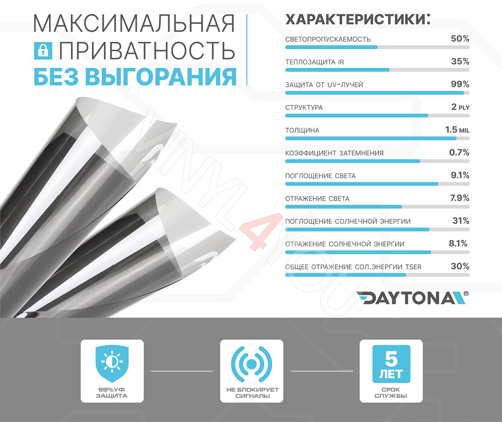 DAYTONA SPO 50% металлизированная тонировочная пленка
