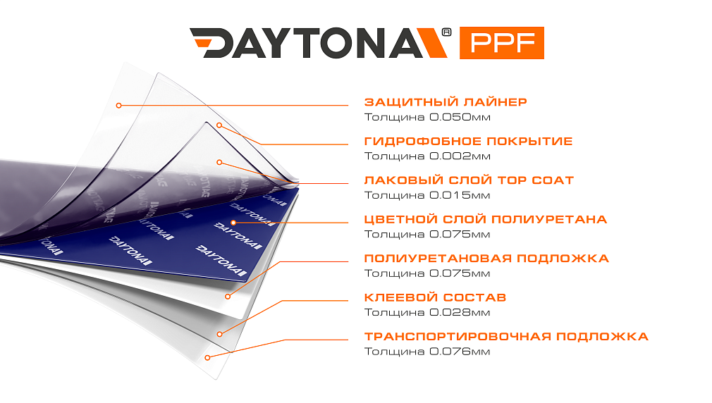 Глянцевая полиуретановая пленка Сапфировый Синий DAYTONA PPF S200 Sapphire