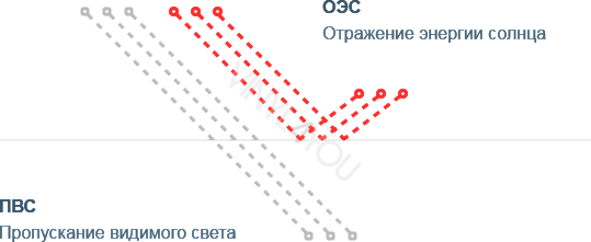 Зеркальная тонировочная пленка  Gold R15