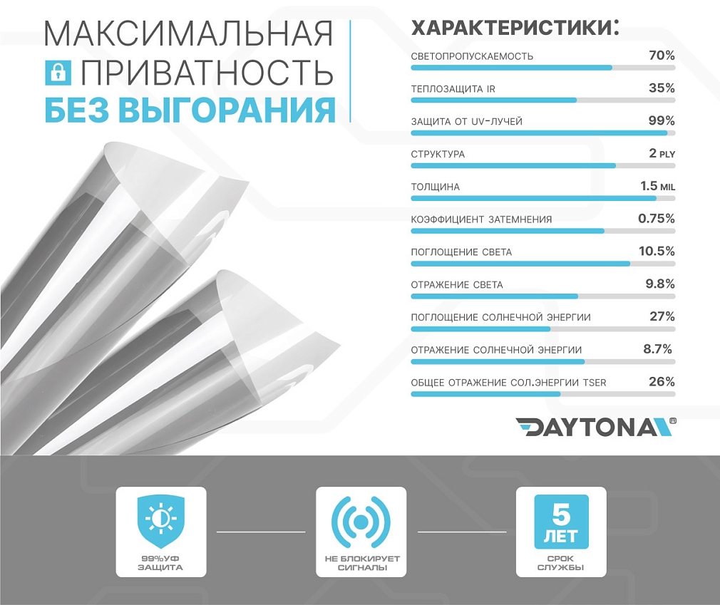 DAYTONA SPO 70% металлизированная тонировочная пленка
